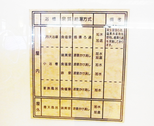 成分表